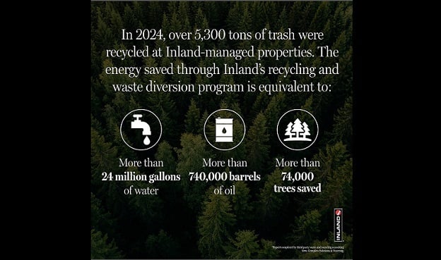 Inland’s Recycling Efforts